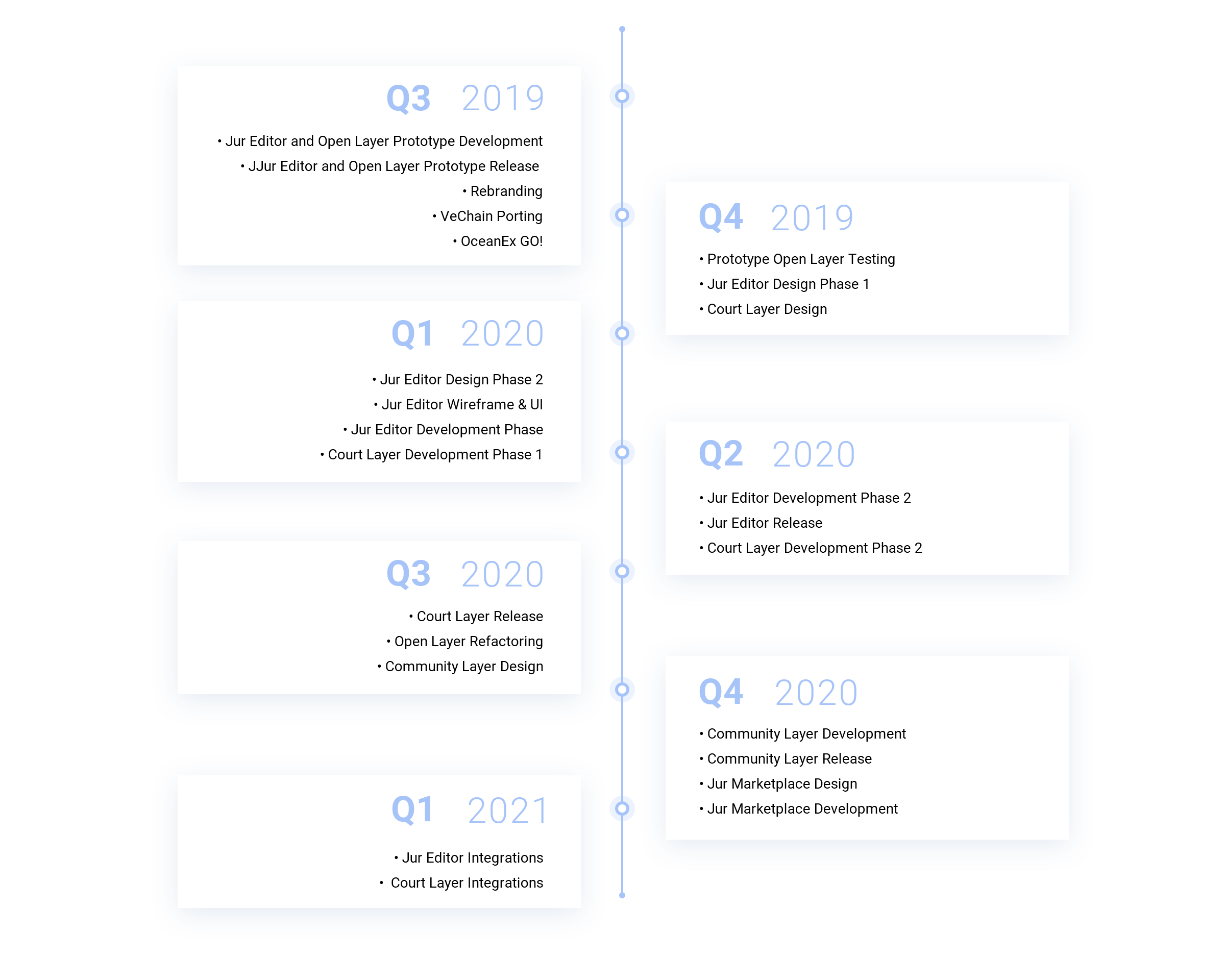 road map